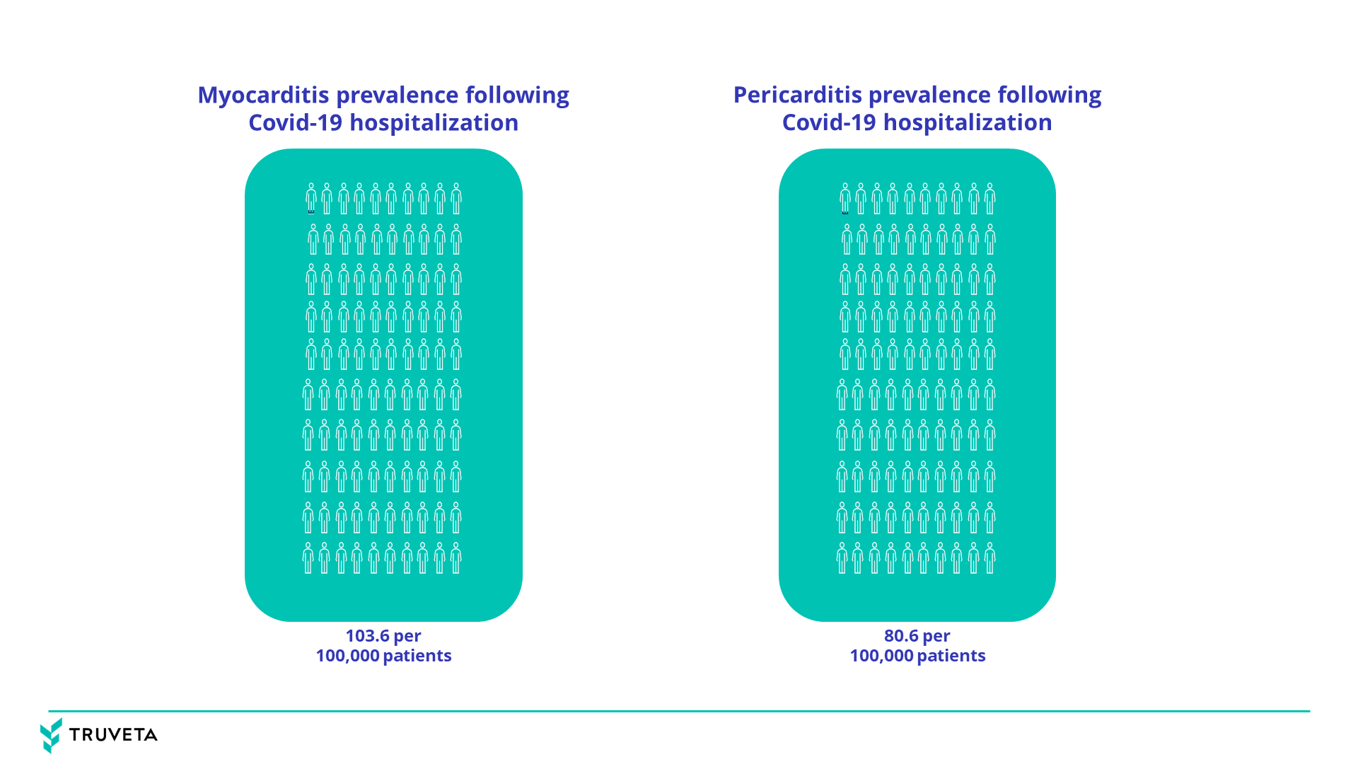 Understanding post-Covid-19 infection incidents of heart inflammation in hospitalized patients