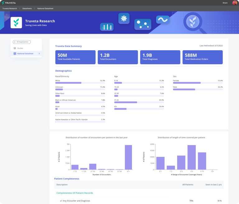 Dashboard showing Truveta Research data with totals for patients, encounters, diagnoses, and medication orders, plus demographic charts and data completeness metrics.