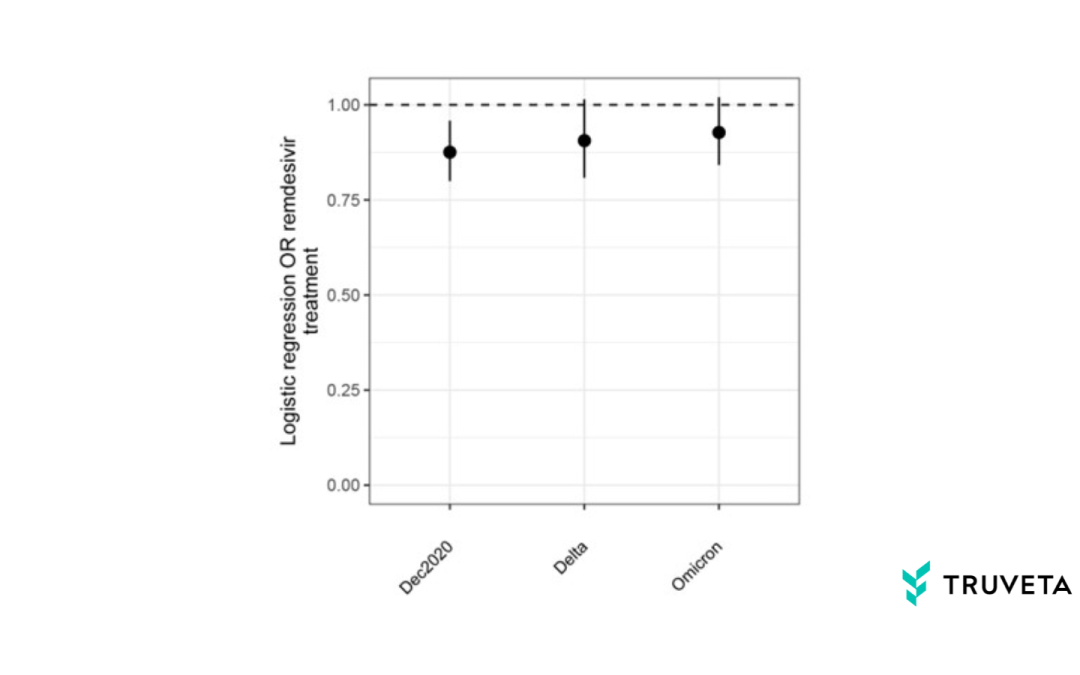 Disparities in COVID-19 hospitalizations: From insights to publication