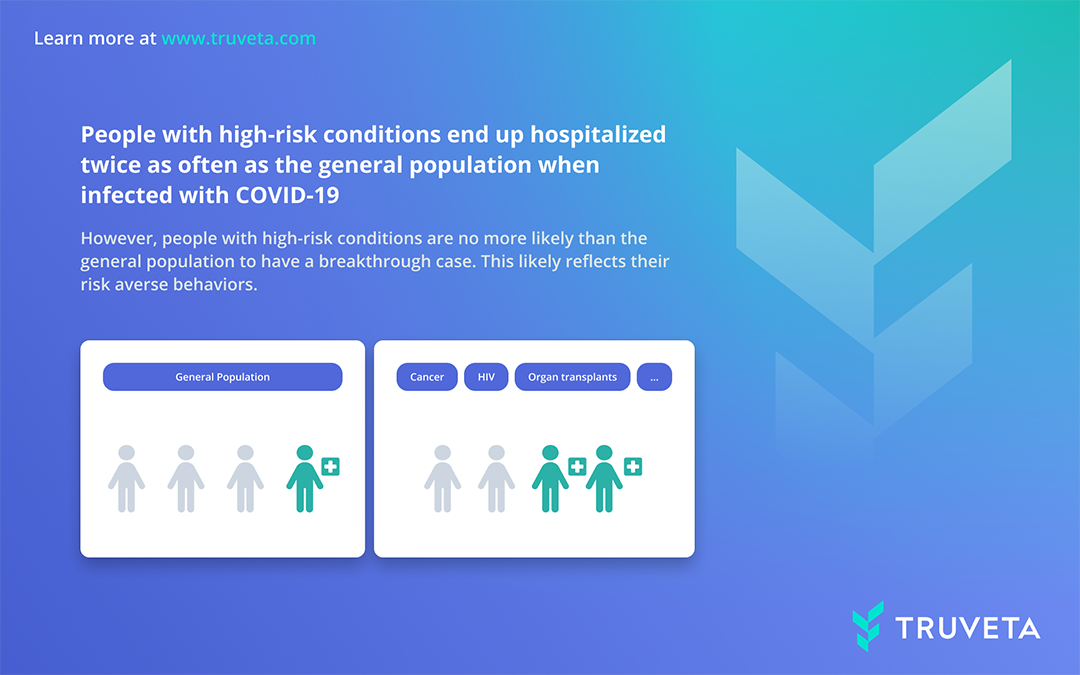 Introducing the Truveta platform and new COVID-19 insights