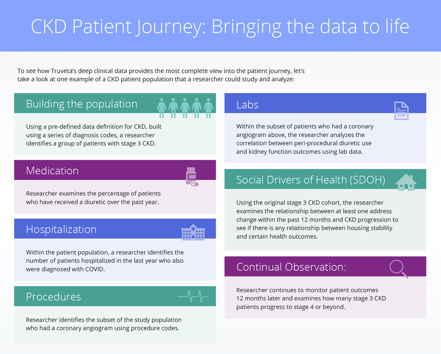 Chronic-kidney-disease-Patient-Journey (1)