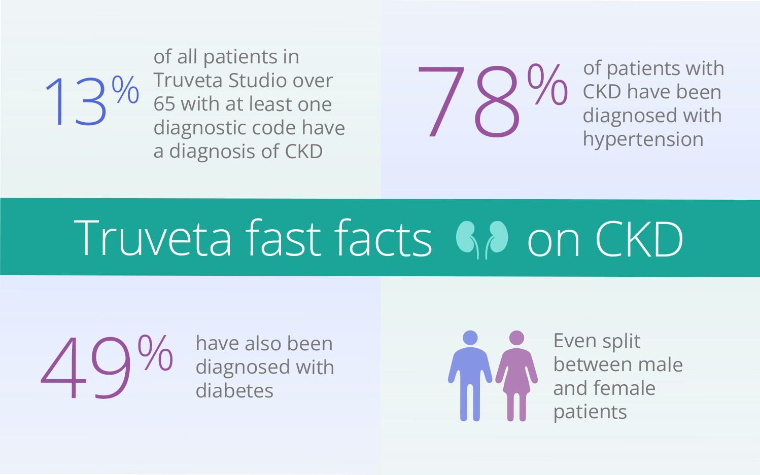 Chronic-kidney-disease-fast-facts2