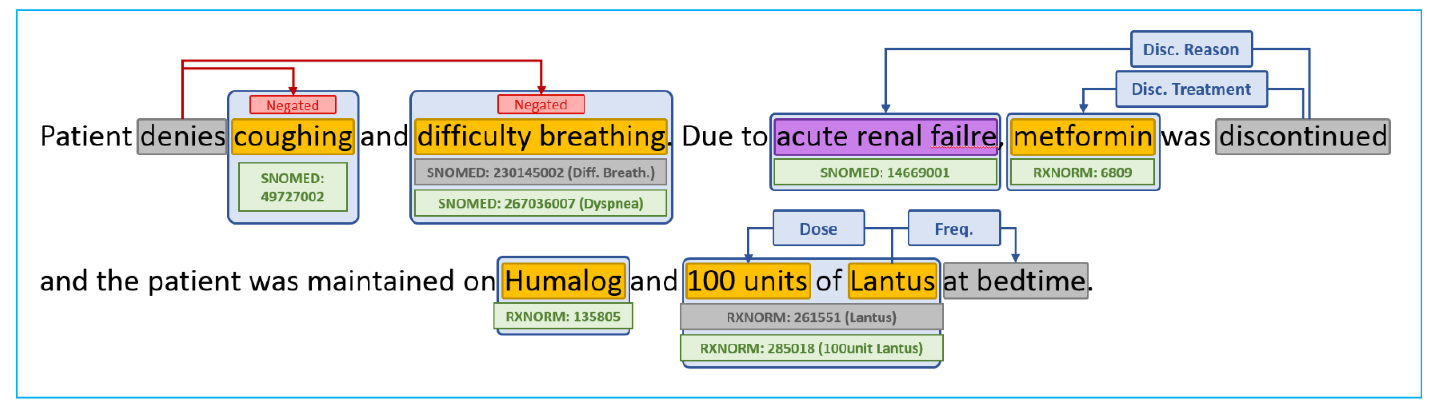 Clinician-Notes-2 Clinical Language Models - Truveta LLM - A large language model for electronic health records - Truveta Language Model - EHR LLM