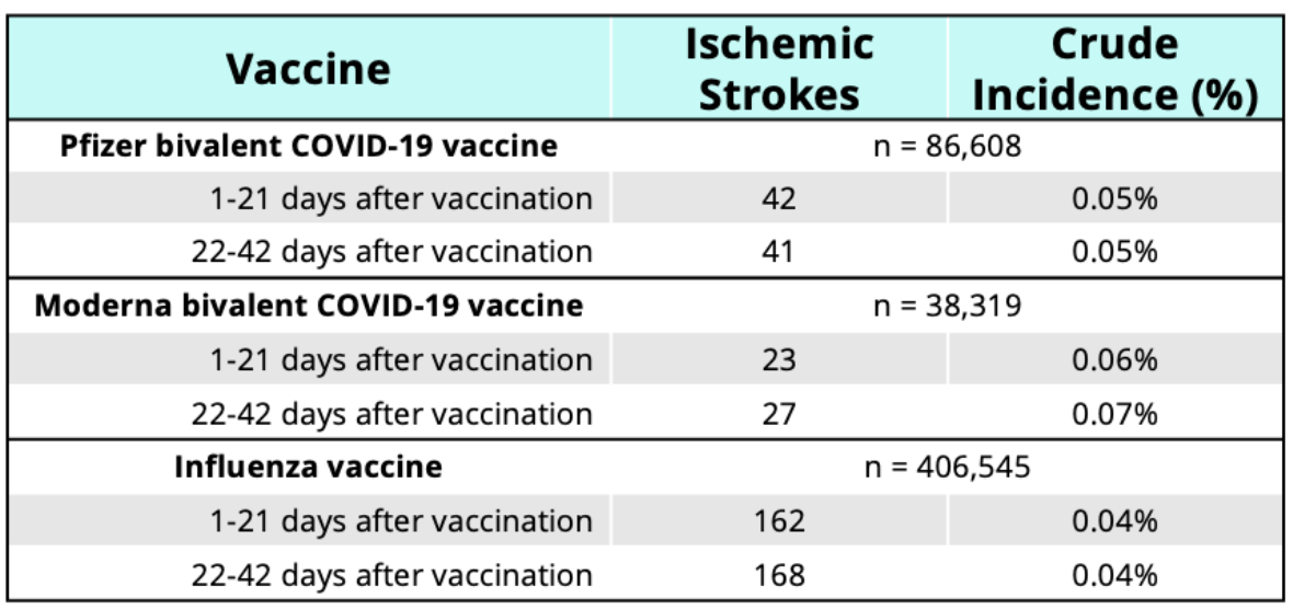 covid vaccine chart