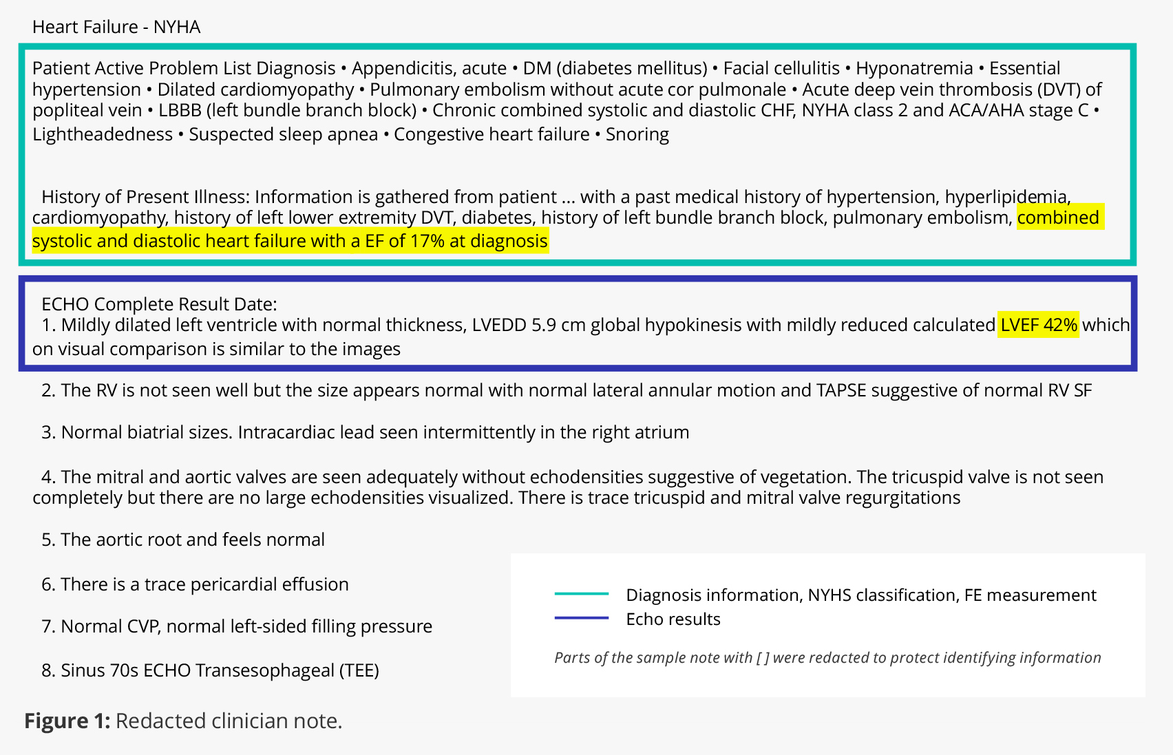 MicrosoftTeams-image (15) Unlocking ejection fraction and other clinical measures from echo reports and clinical notes in the EHR to monitor patient journeys and outcomes.