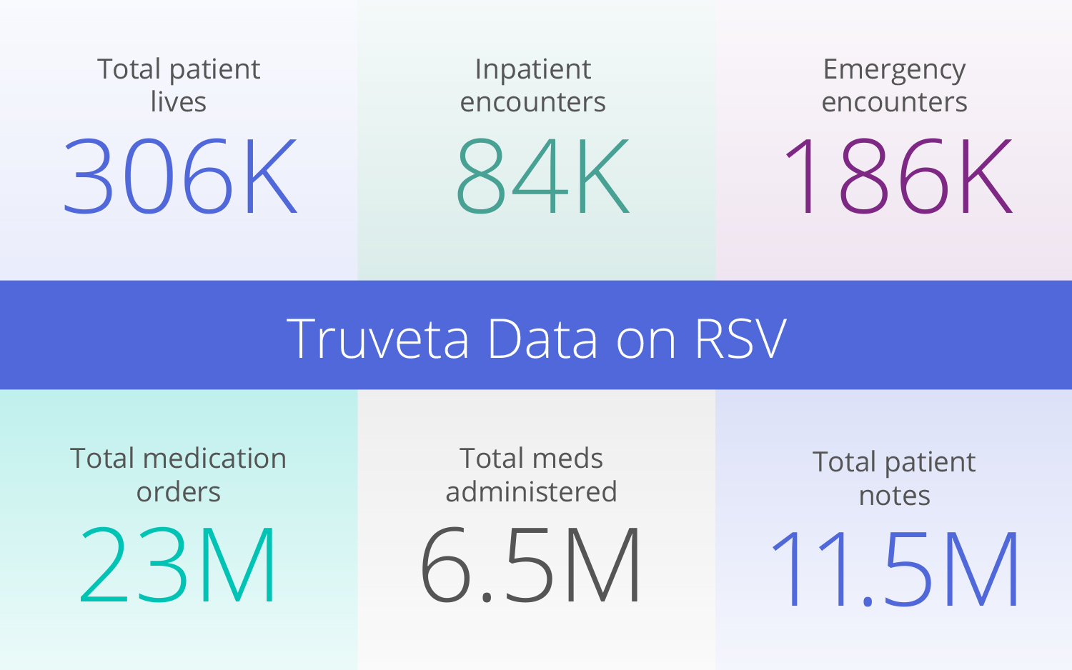 	Gain insights into RSV trends during this year's RSV season and use Truveta Data for impactful public health analysis.