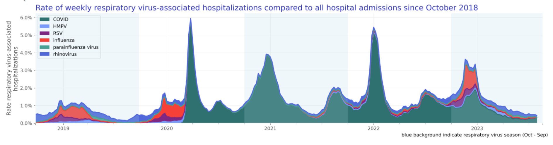 Stay informed about RSV trends during the upcoming RSV season with Truveta's comprehensive data analysis and insights.