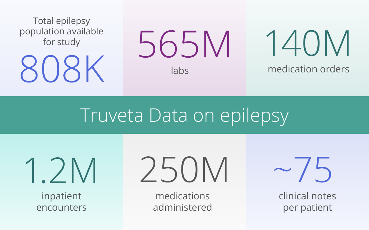 EHR data for real-world data epilepsy research. Learn more about Truveta’s epilepsy study information