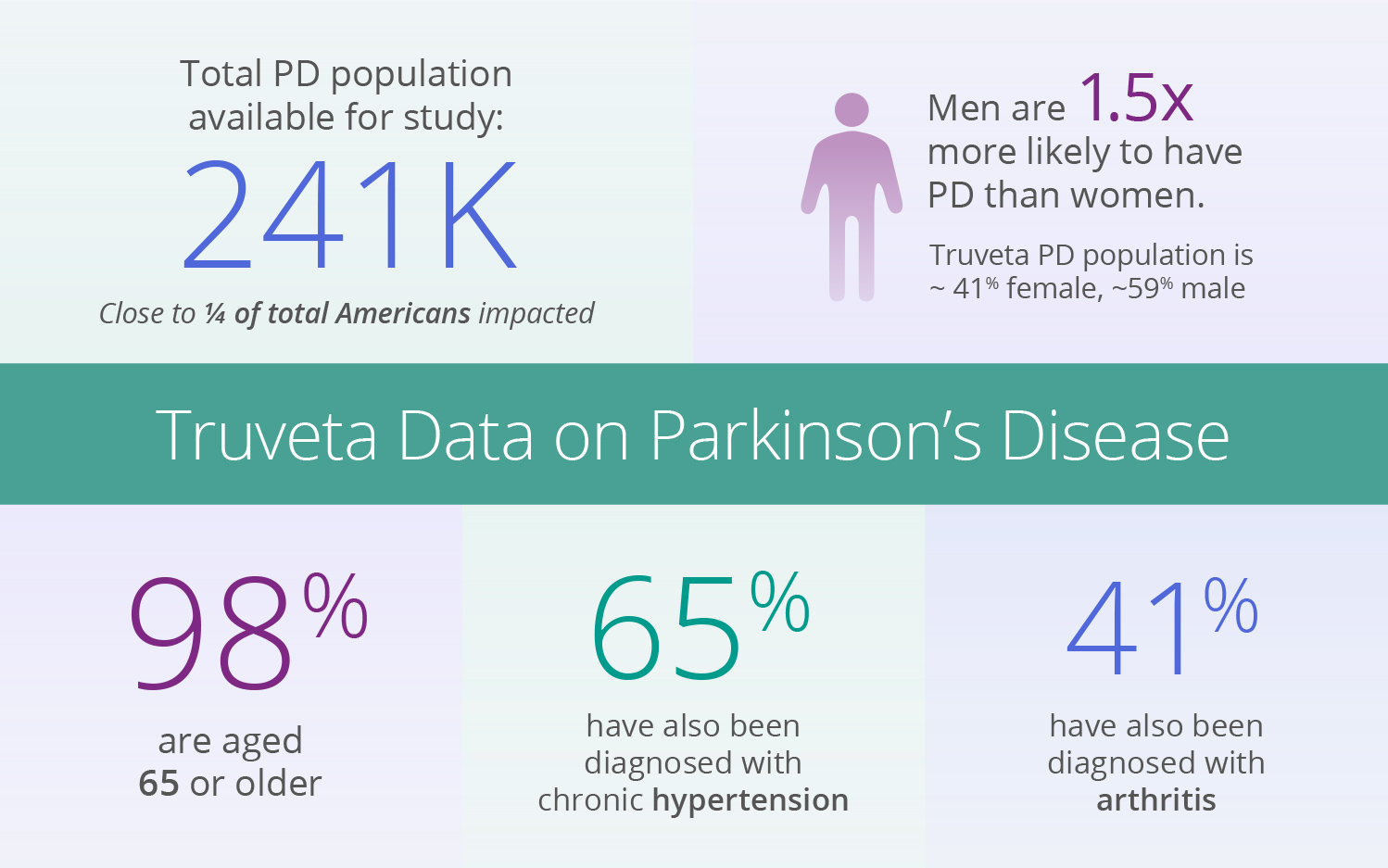 Parkinsons disease 