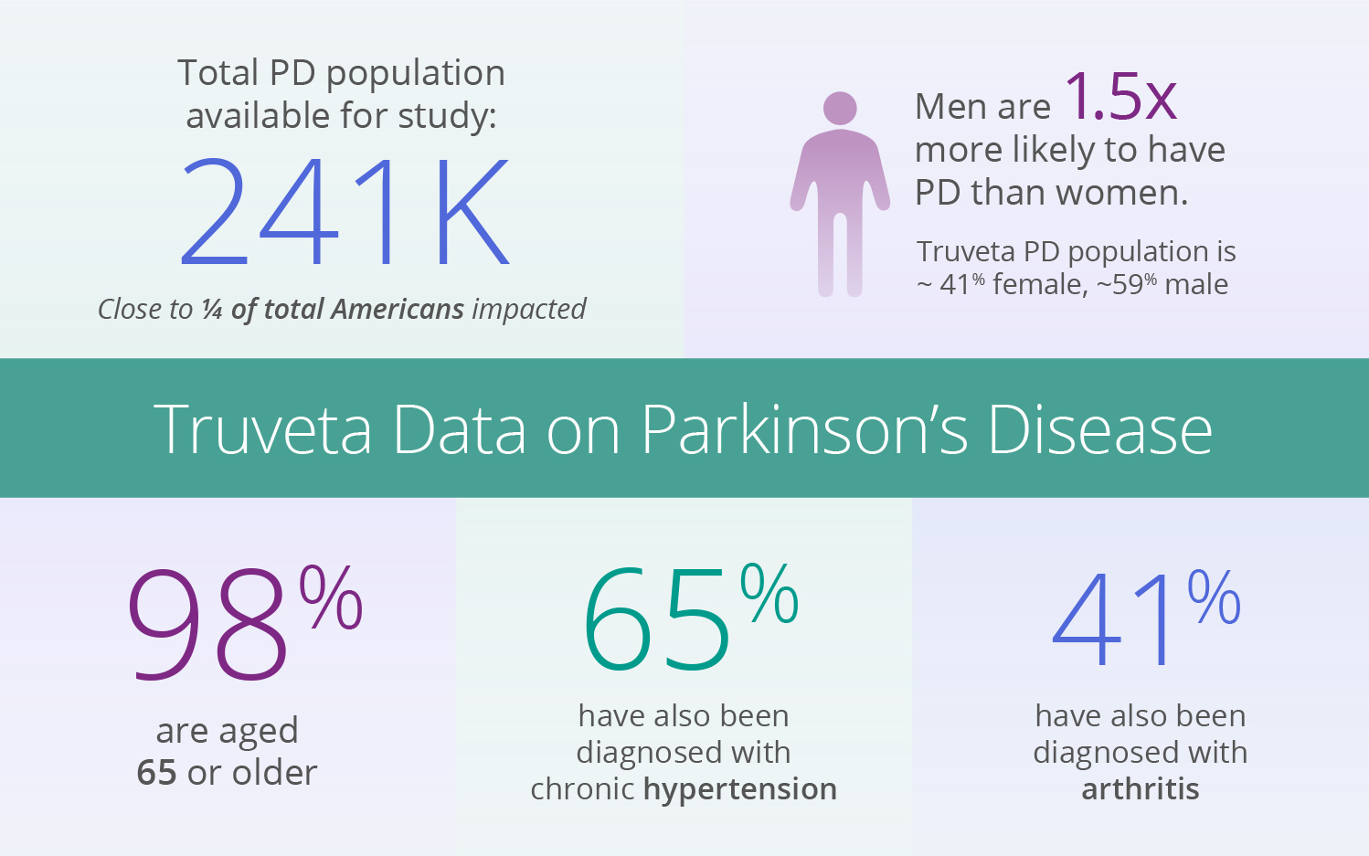 Parkinsons-disease-data (1) Parkinsons disease