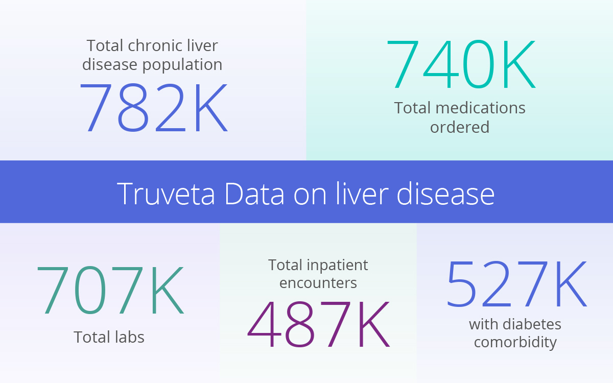 AFR-Liver-Disease-Data o Our in-depth analysis of liver disease statistics relies on the rich EHR data to uncover valuable insights into liver health.
