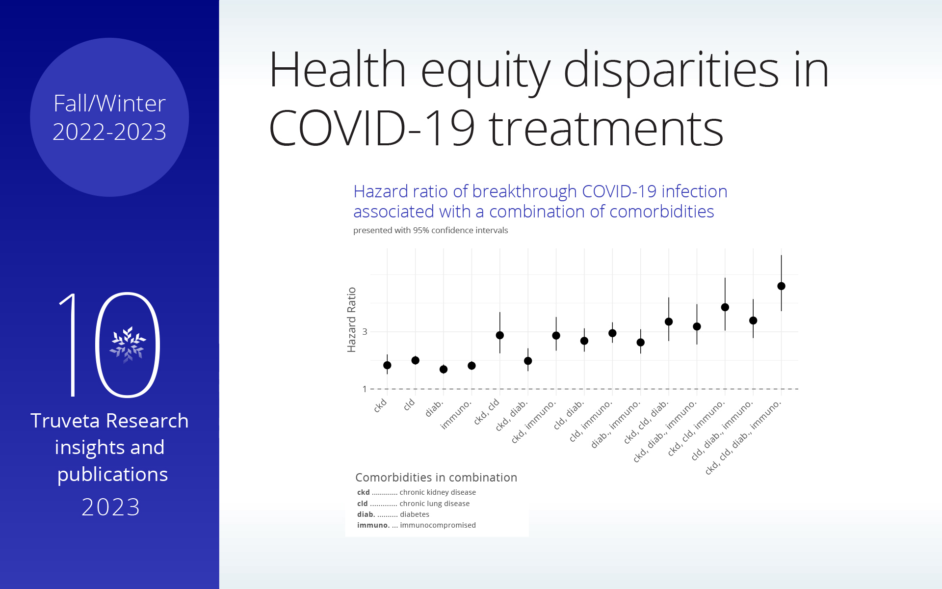 COVID health equity study finds disparities in care