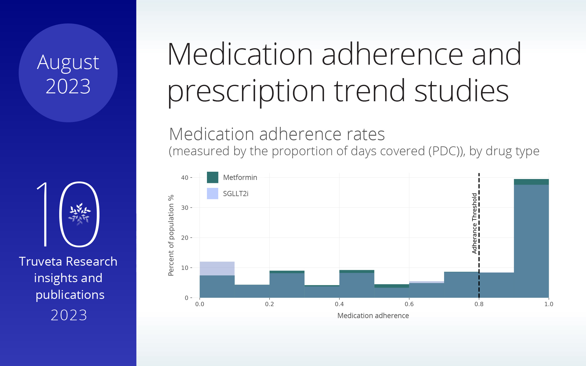 prescription trends and medication adherence