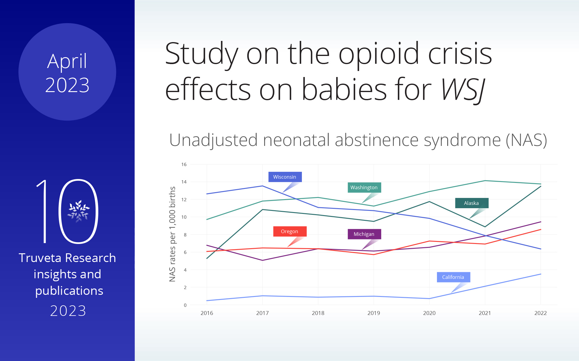 impact of opioid crisis on babies in the US