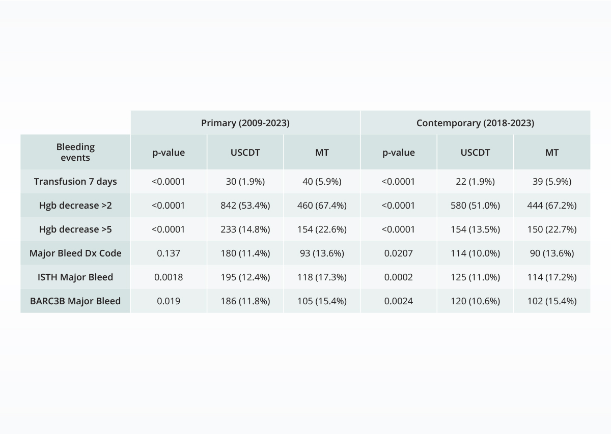 October 2023 Respiratory Viruses hospitalizations trend report