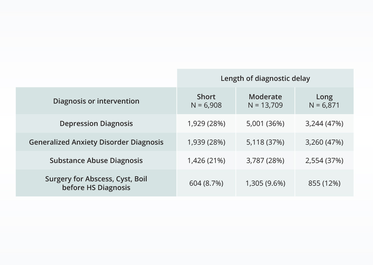 October 2023 Respiratory Viruses hospitalizations trend report