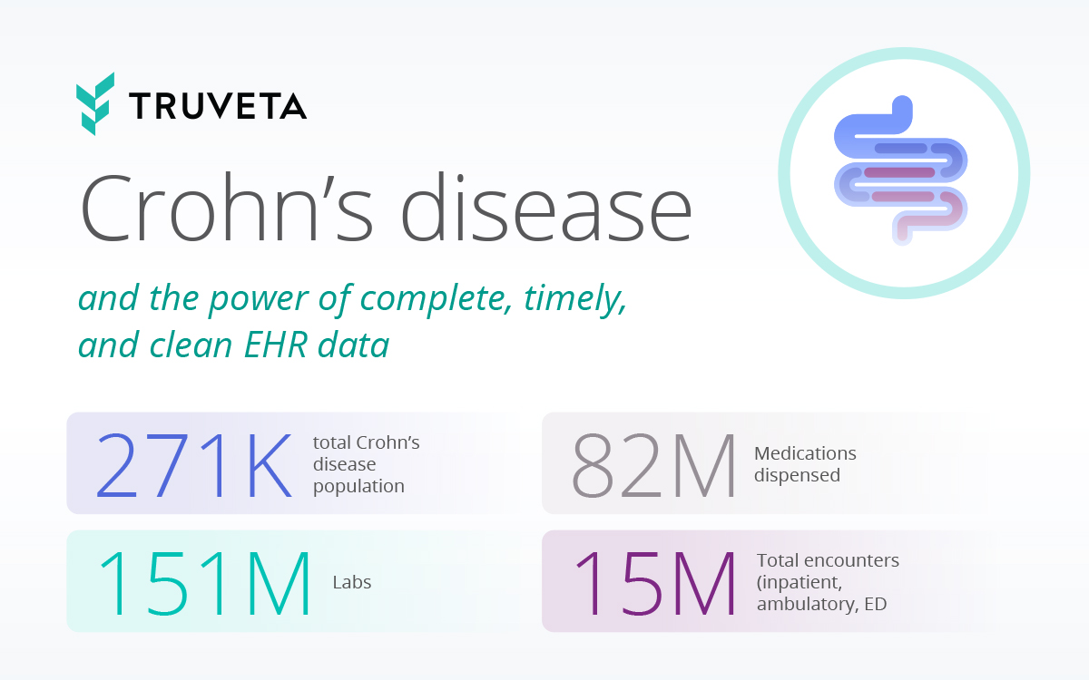 Crohn's disease metrics available with Truveta Studio's rich EHR data, including clinical notes.