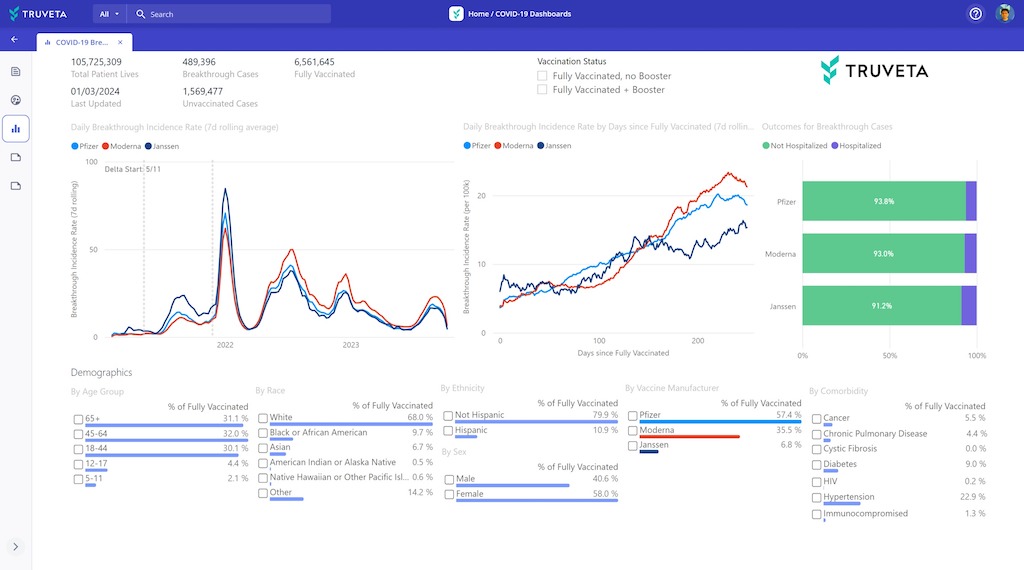 October 2023 Respiratory Viruses hospitalizations trend report