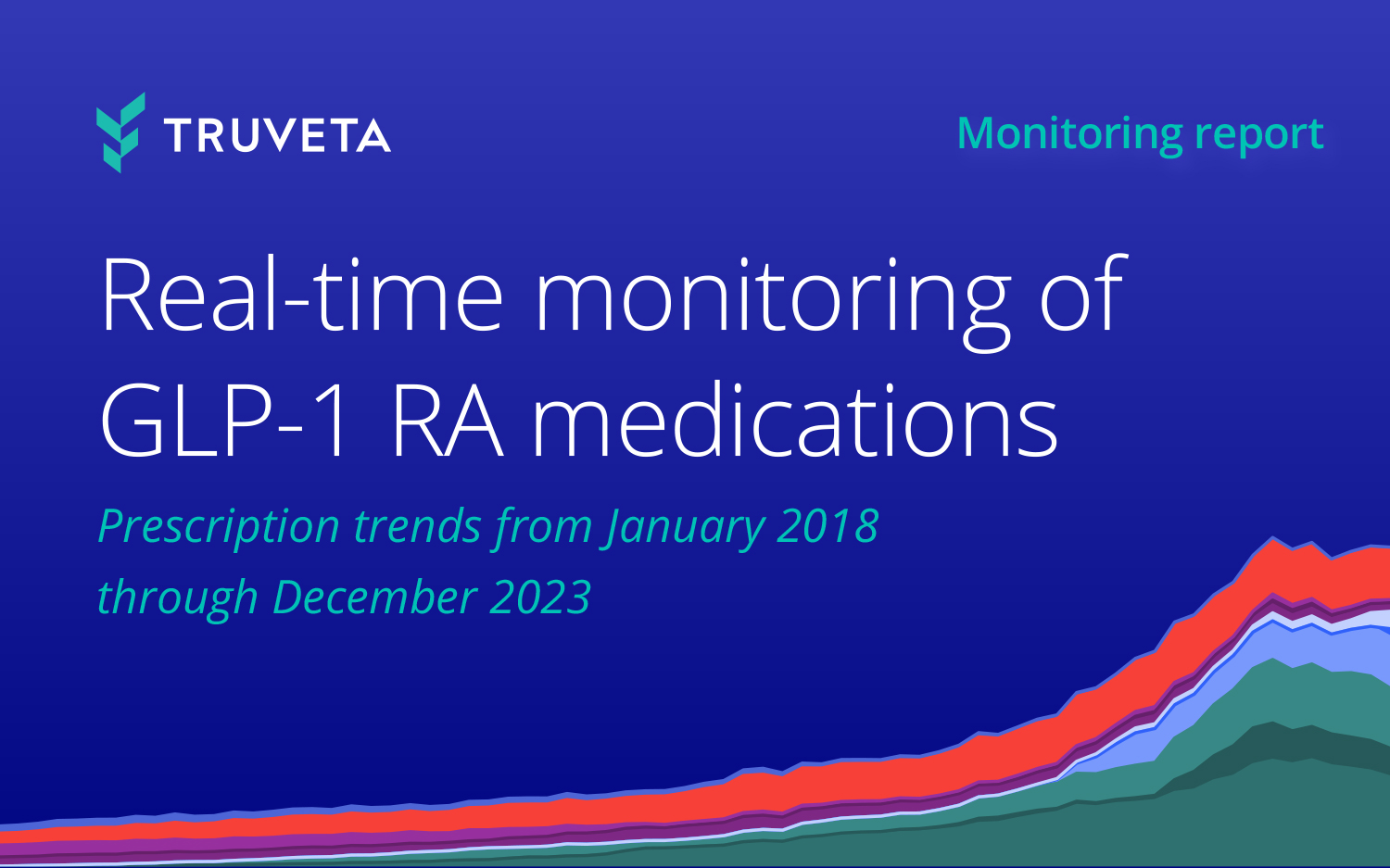 Real-time monitoring of GLP-1 RA medication prescribing trends, including Ozempic, Mounjaro, Wegovy, Zepbound, Trulicity, and more using EHR data