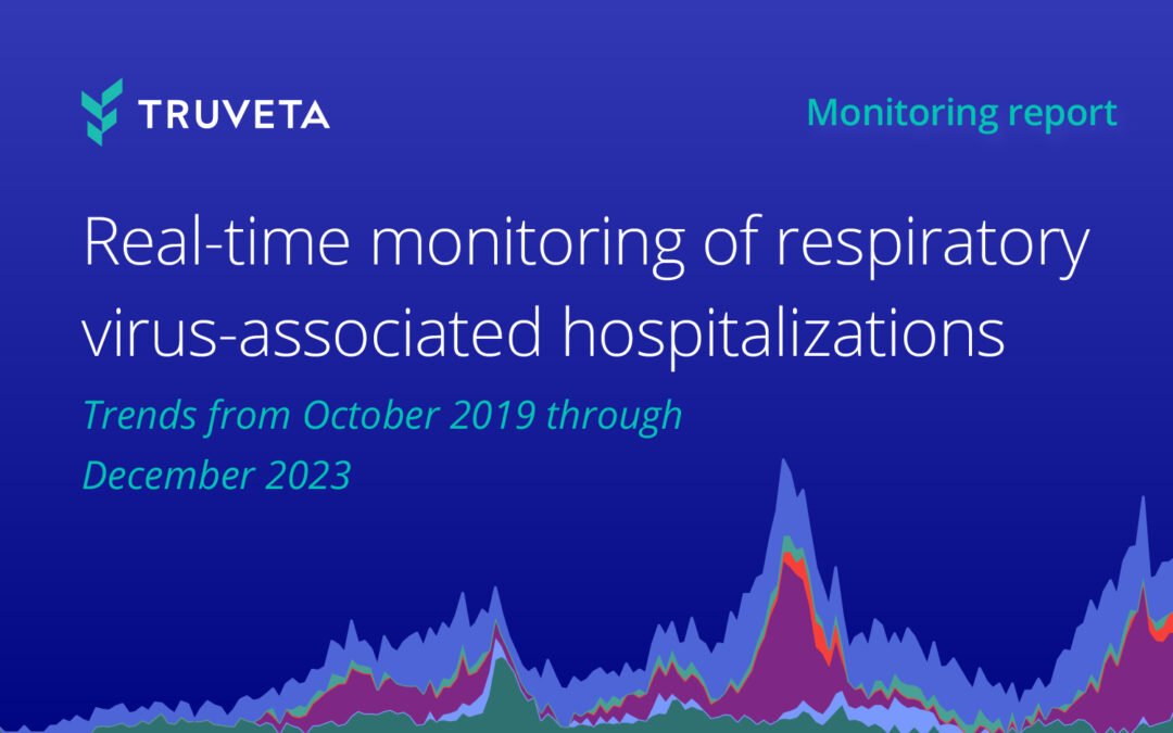 Real-time monitoring of respiratory virus-associated hospitalizations: Trends from October 2019 through December 2023