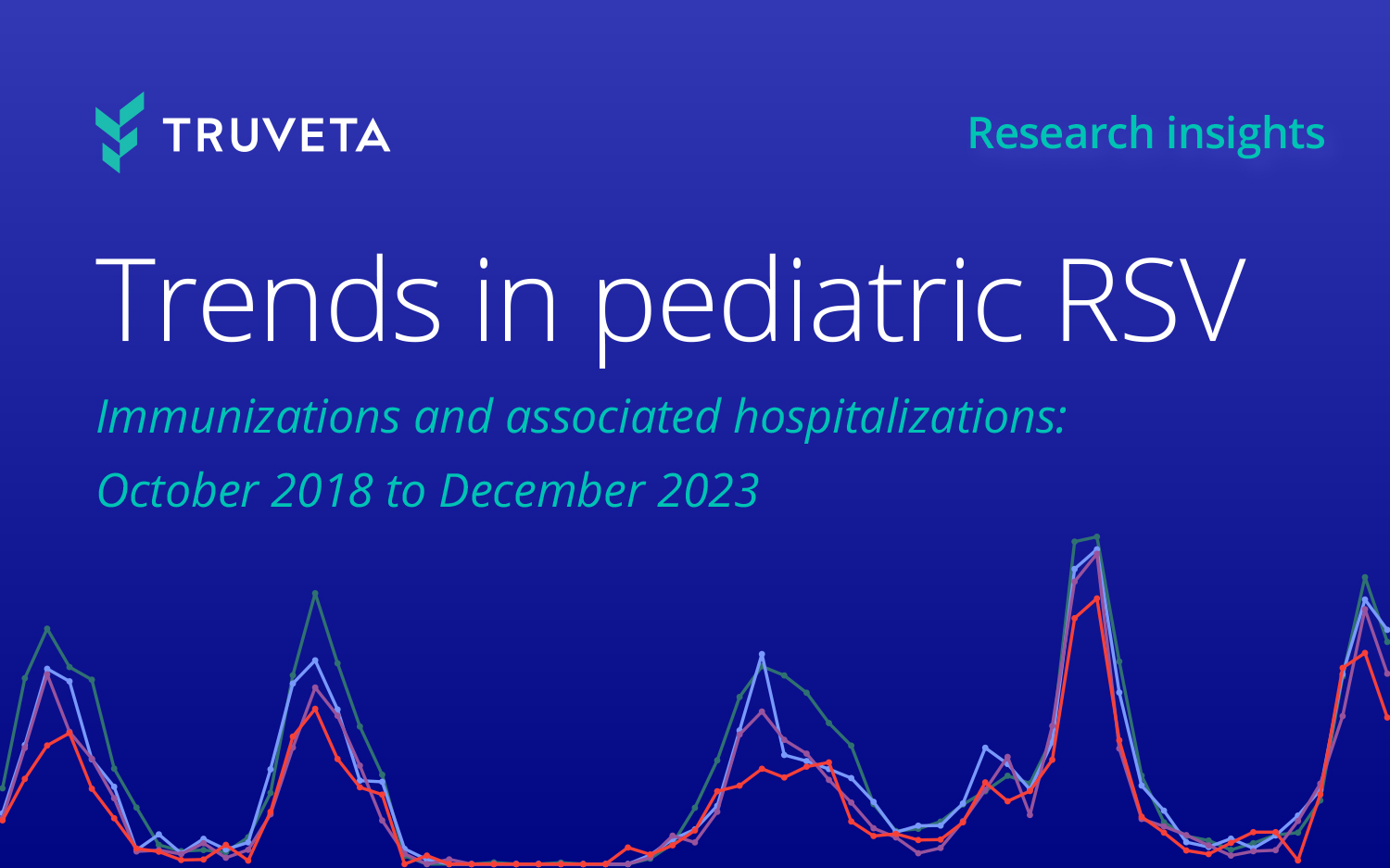 Truveta Research uses EHR data to show the trends in pediatric RSV-associated hospitalizations and the uptake in pediatric RSV immunizations
