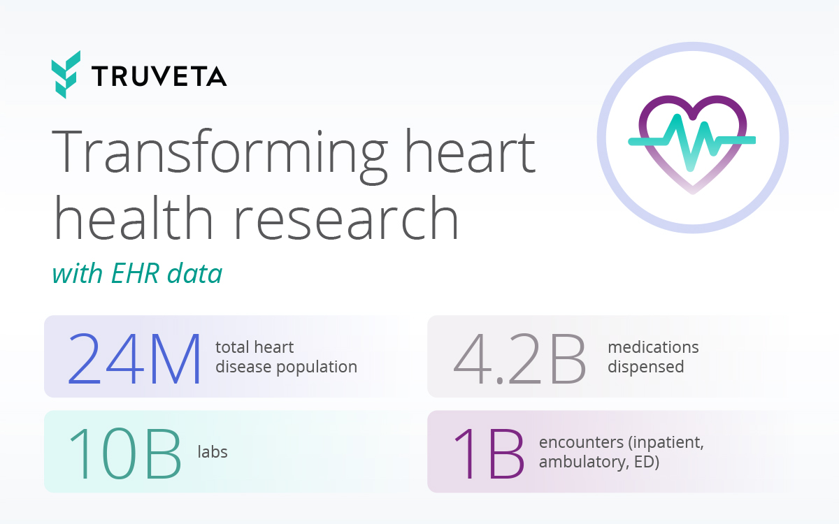 EHR data with the power of AI technology is used to study heart disease. Cardiovascular disease can be studied in this leading EHR dataset that highlights real world data.