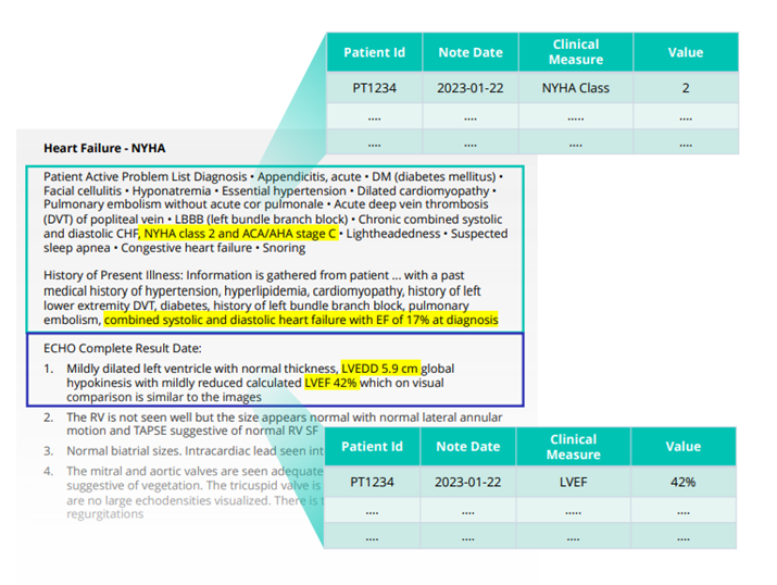 EHR data with Truveta Language Model, use expert-led AI to help analyze cardiovascular real world data (EHR data) at scale