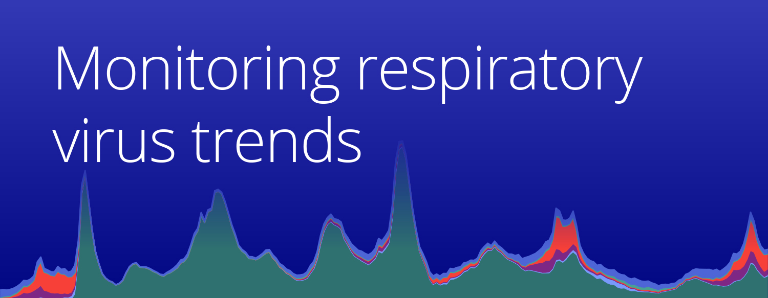 Truveta Research uses EHR data to monitor respiratory virus-associated hospitalizations (e.g., COVID, RSV, the flu, etc.) for all populations