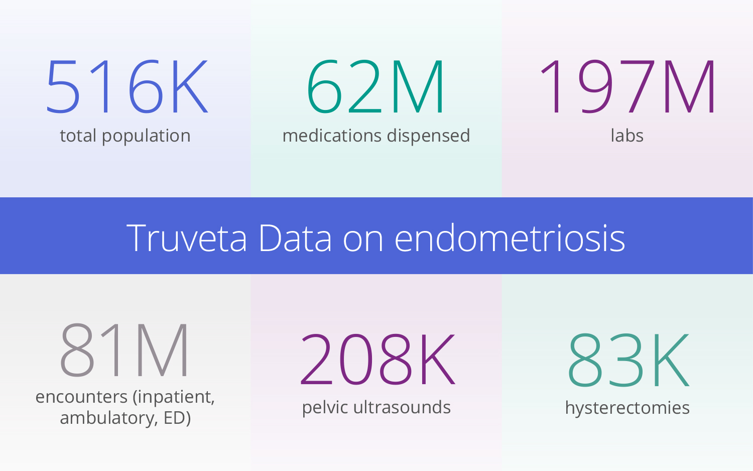 real world EHR data