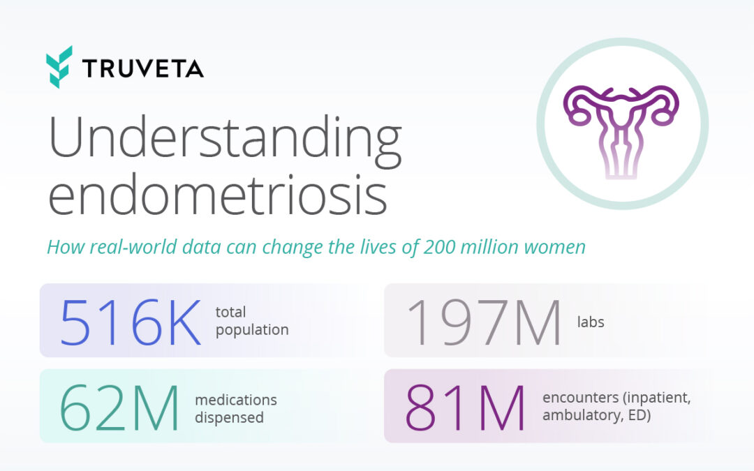 Understanding endometriosis: How real-world data can change the lives of 200 million women