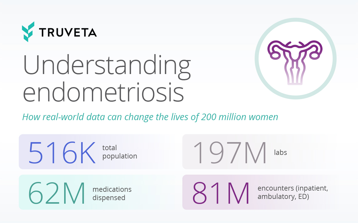 See how real-world data and EHR data can transform endometriosis research