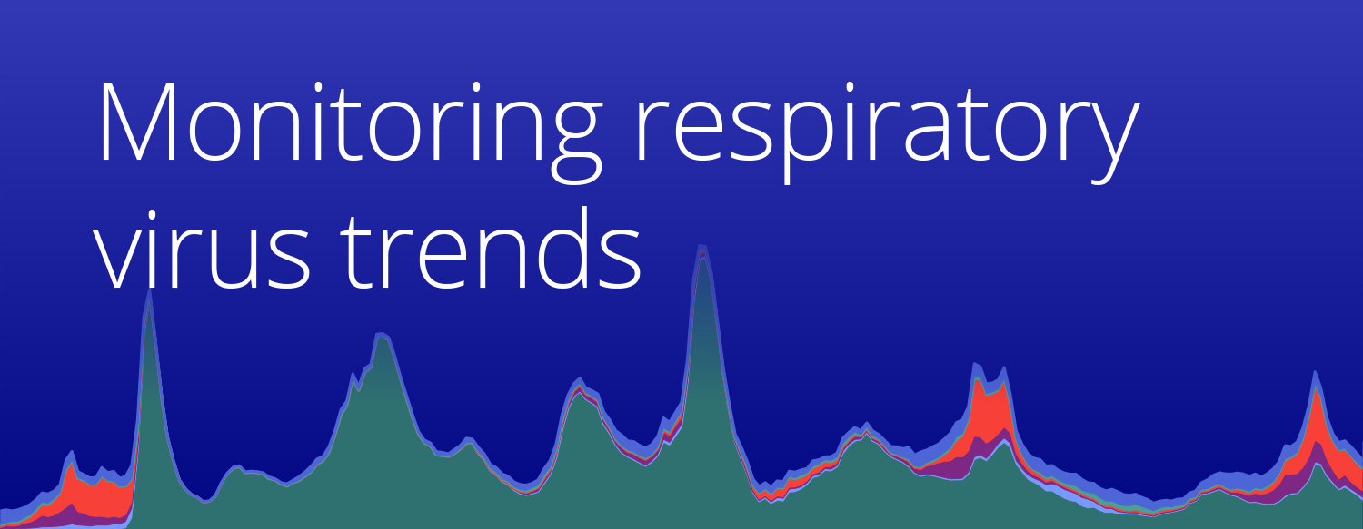 Real-time trends in respiratory virus-associated hospitalizations, including COVID, RSV, and influenza in February 2024