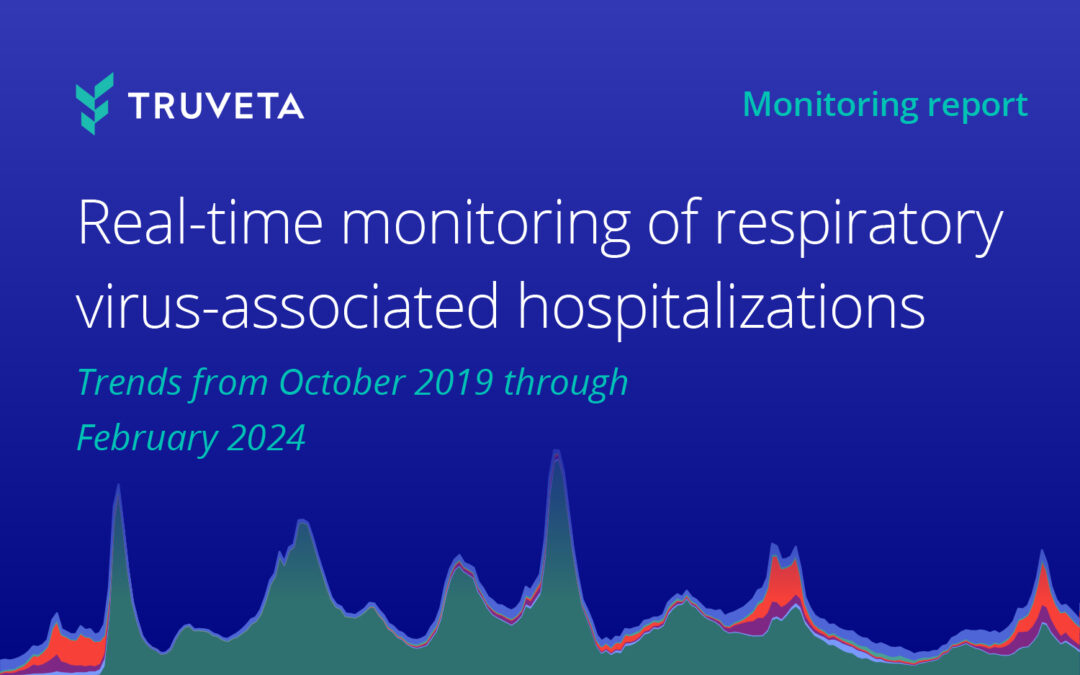 Real-time monitoring of respiratory virus-associated hospitalizations: Trends from October 2019 through February 2024
