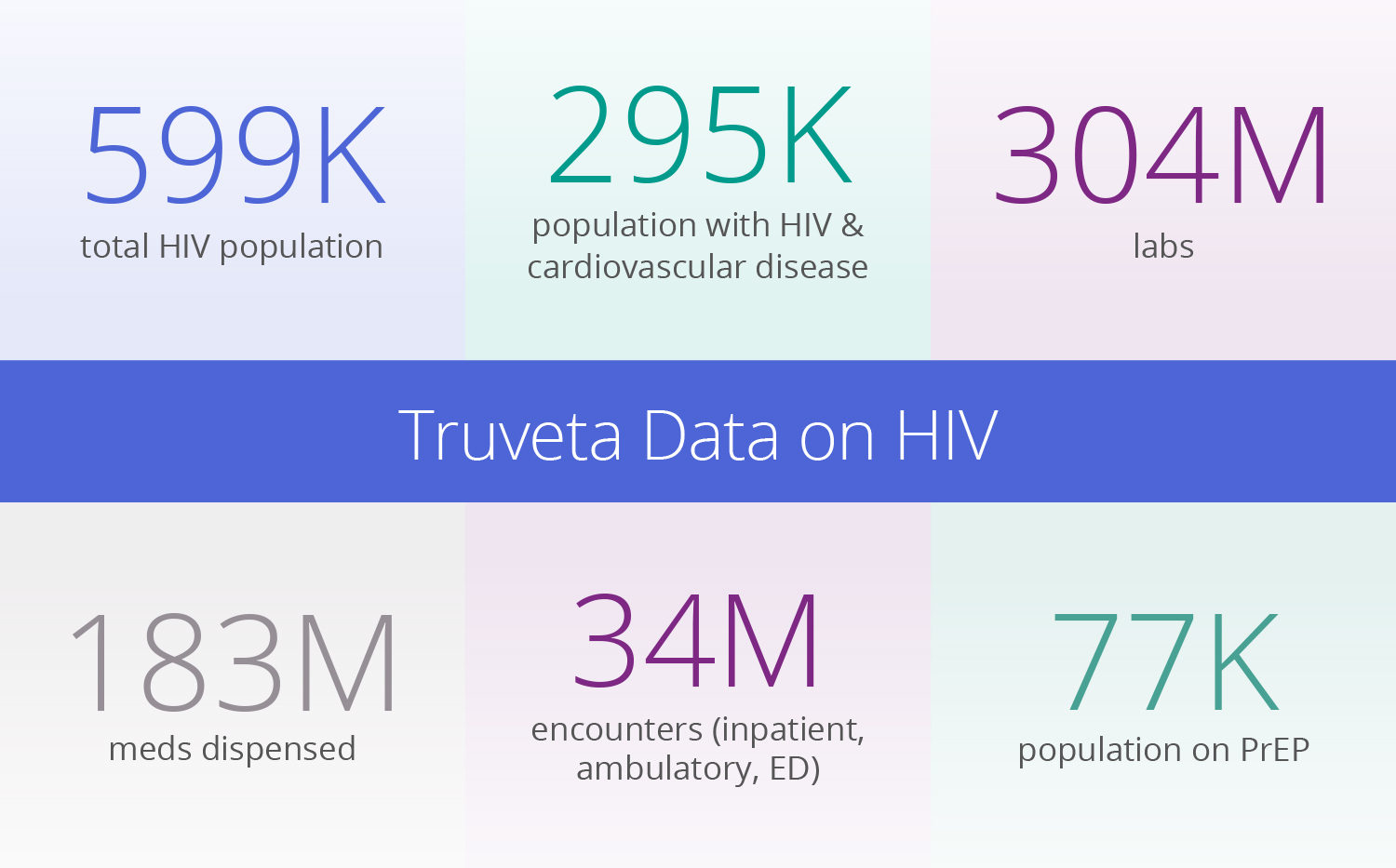 Truveta Data on HIV: Using EHR data for analytics to end the HIV epidemic. Learn more from a leading health data company, Truveta