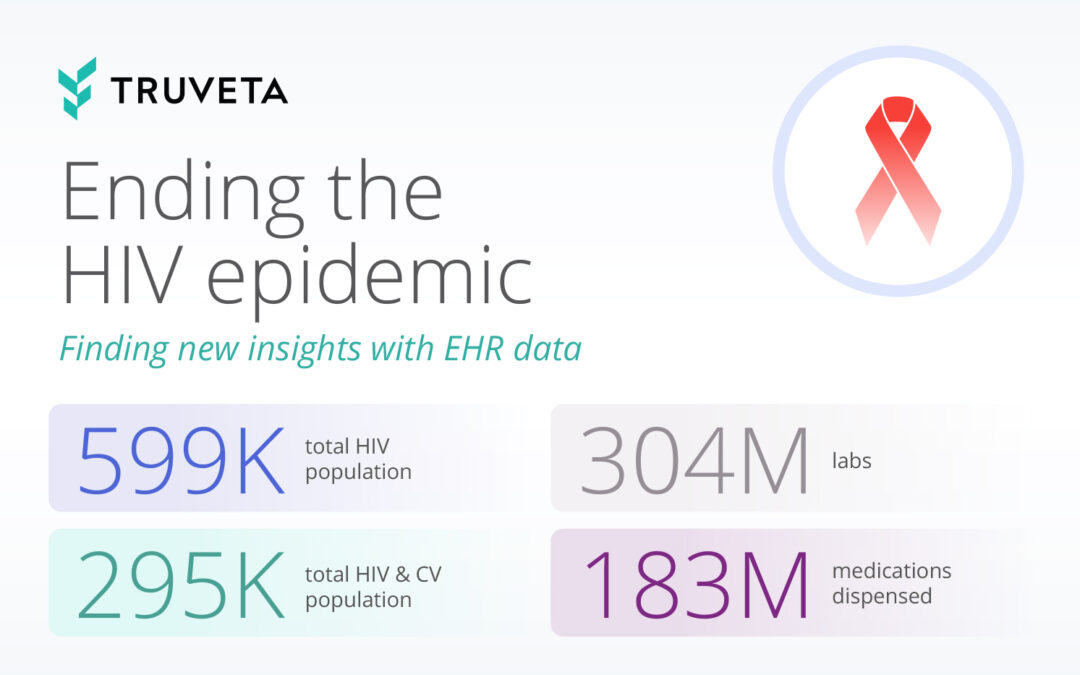 Ending the HIV epidemic: Finding new insights with EHR data