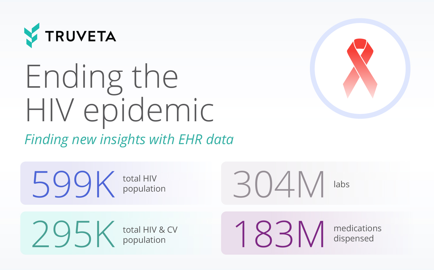 Ending the HIV epidemic using EHR data analytics. See how a leading health data company is making this a reality.