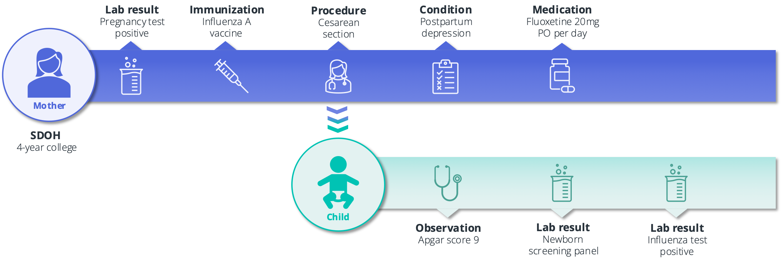 Truveta announces the largest and most complete mother-child electronic health record (EHR) dataset for scientifically rigorous research for mothers and their children.