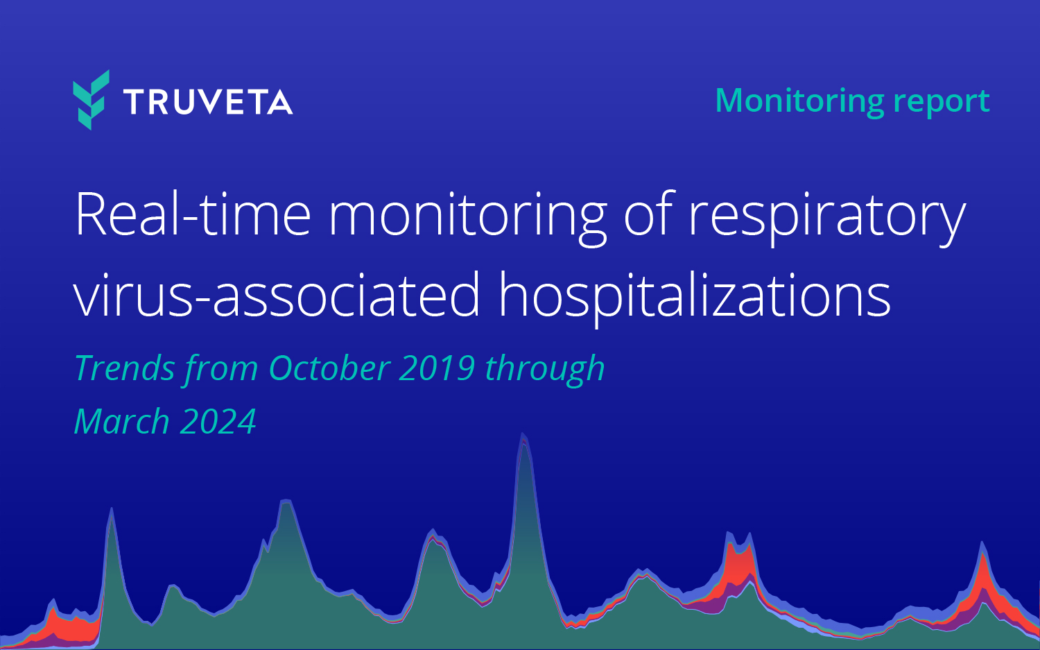 Truveta Research uses EHR data to explore trends in monthly respiratory virus-associated hospitalizations for RSV, COVID, influenza, parainfluenza, HMPV, and rhinovirus.