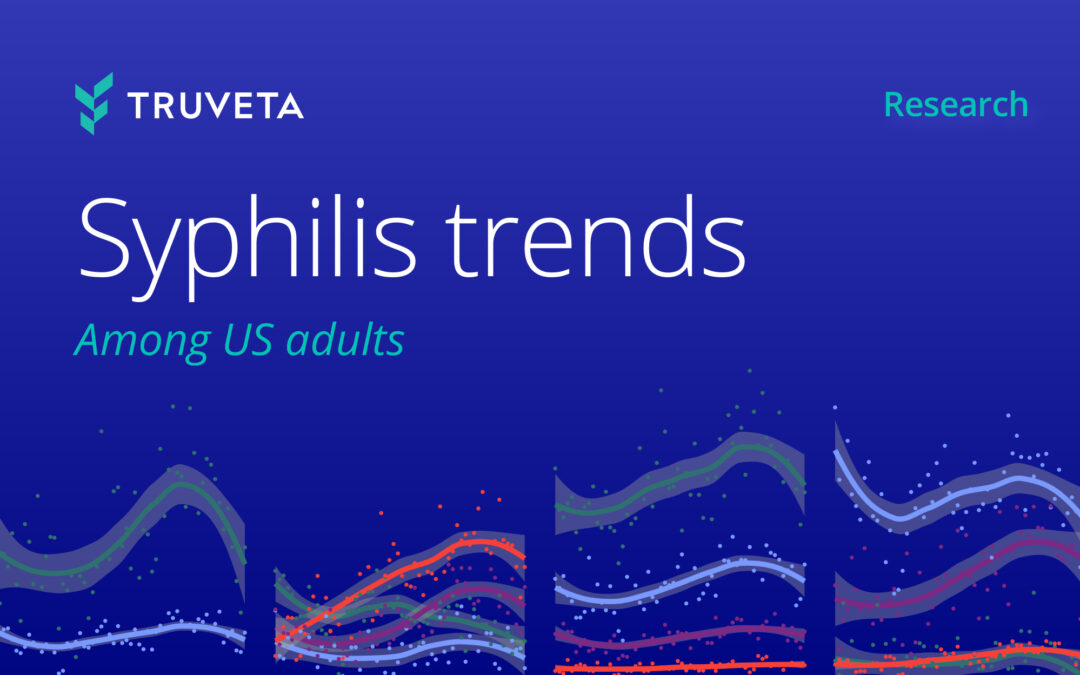 Trends in the incidence of syphilis among US adults since 2019