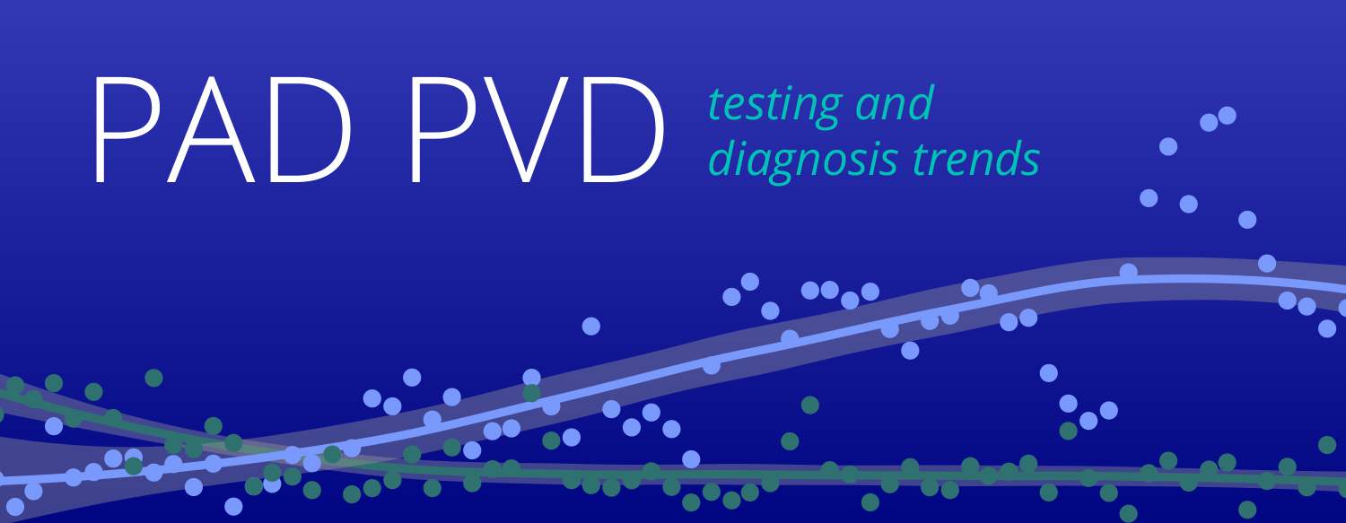 In partnership with STAT News, Truveta Research explored trends in the incidence of testing and diagnosis of PVD/PAD among U.S. patients aged 50 years and older from 2018 to 2024.