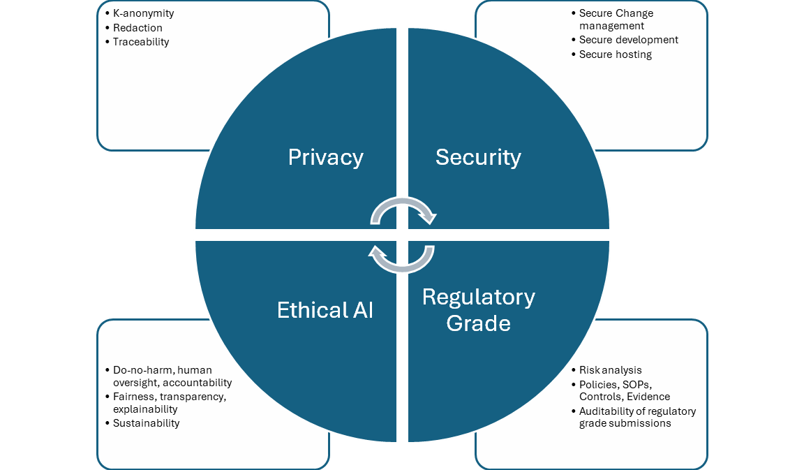 jaycompli Truveta CTO and Co-Founder Jay Nanduri talks about Truveta's approach to making healthcare data available using AI while maintaining privacy and compliance.