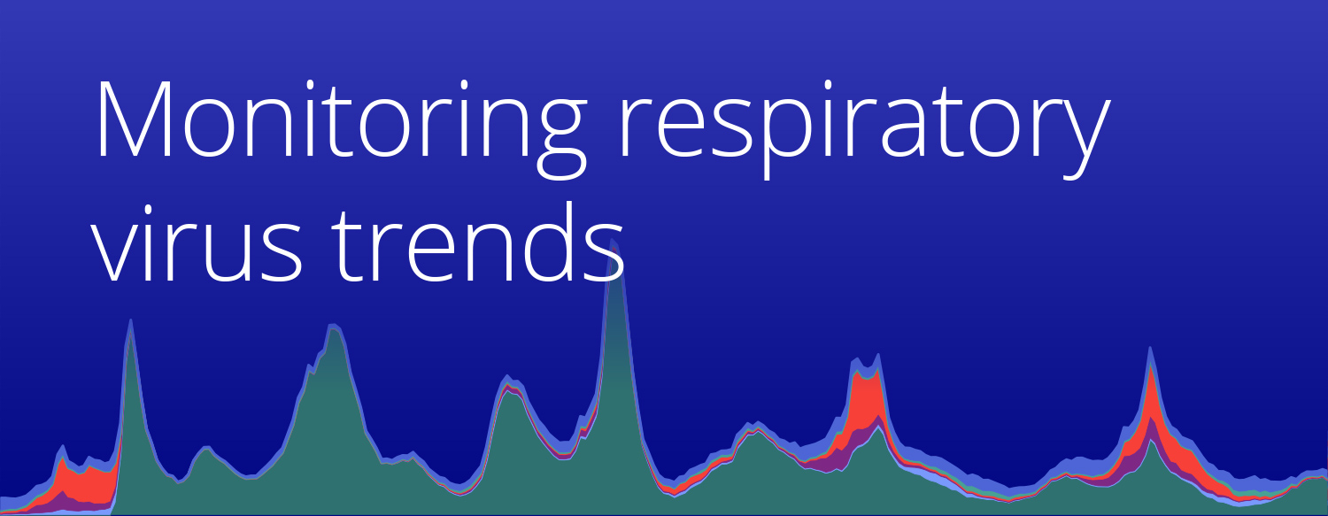 Respiratory-viruses-monitoring-report-Hero-0924 Using EHR data, Truveta Research monitors hospitalizations associated with the most common respiratory viruses, including influenza, RSV, and COVID. See the latest data through August 2024.