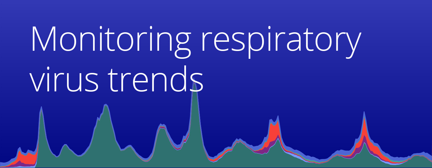 Respiratory-viruses-monitoring-report-Hero-1024 COVID RSV flu hospitalizations flu season RWD
