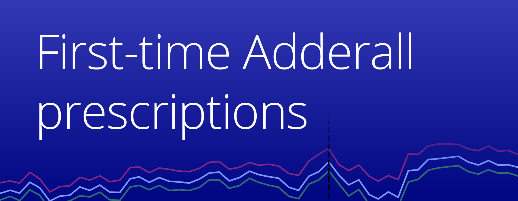 RWD EHR data Adderall shortage first-time prescriptions and fills 