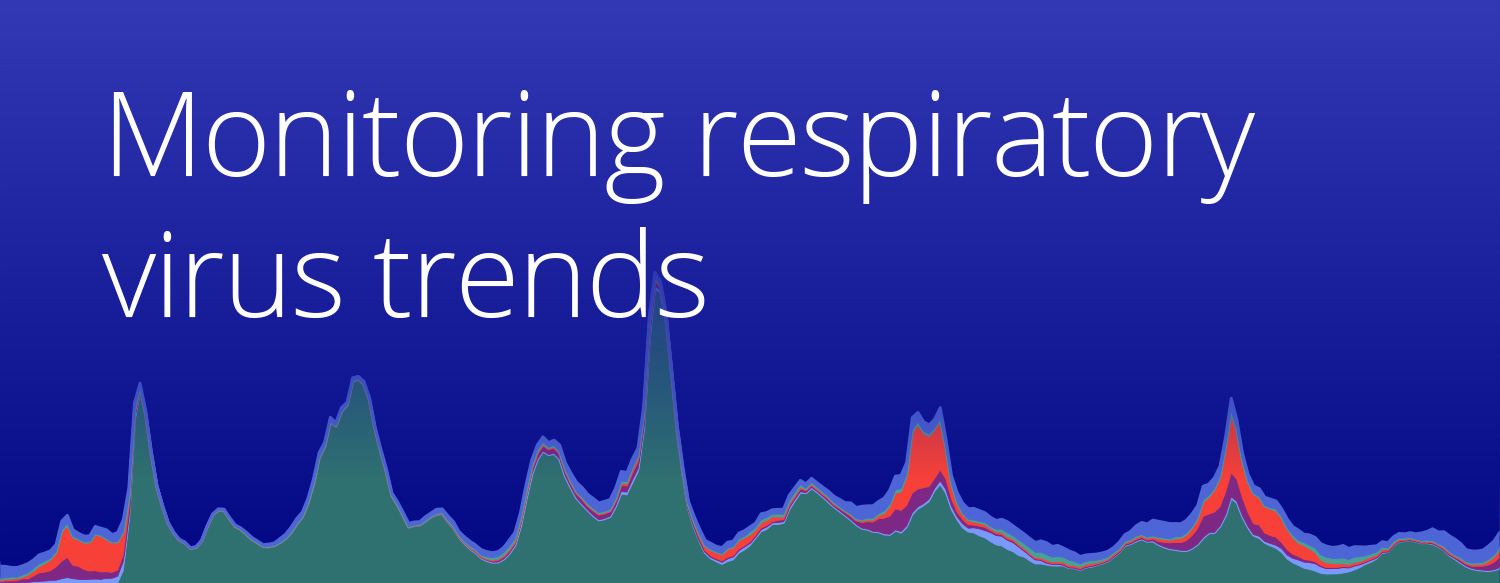 Respiratory-viruses-monitoring-report-Hero-1224 RSV COVID flu trends EHR data RWD
