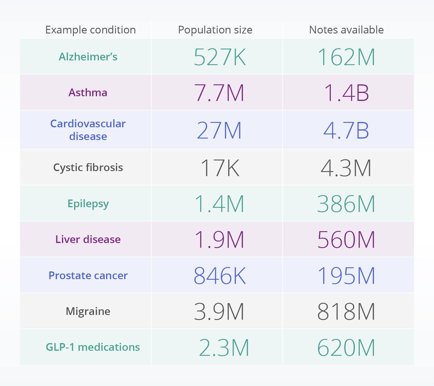 AFR-Clinical-Notes-Numbers-v2 EHR data and analytics from the most complete EHR data from Truveta