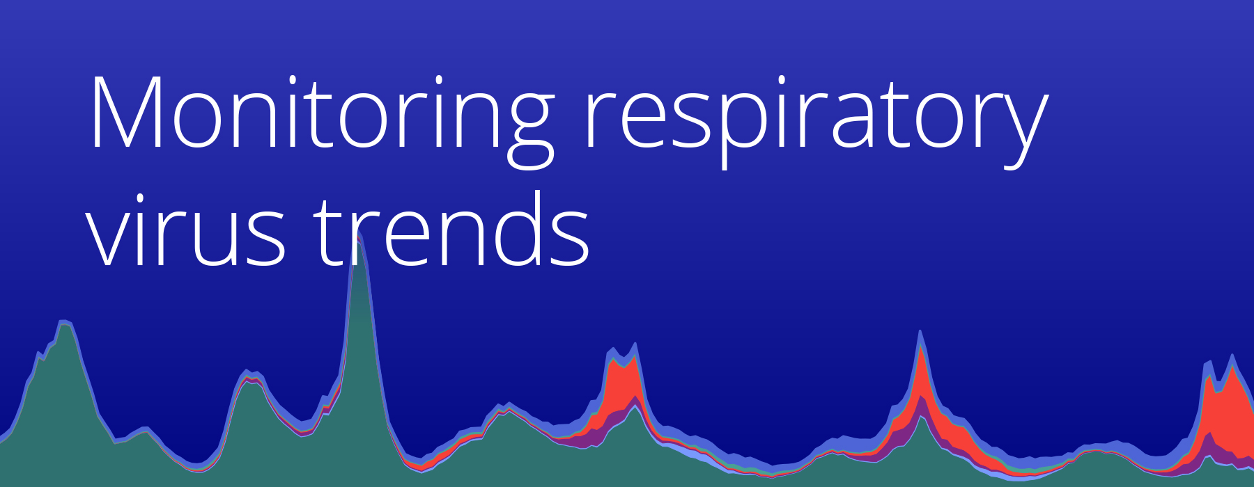 Respiratory-viruses-monitoring-report-Hero-0325 best EHR data and analytics from RWD Truveta for respiratory virus monitoring February 2025