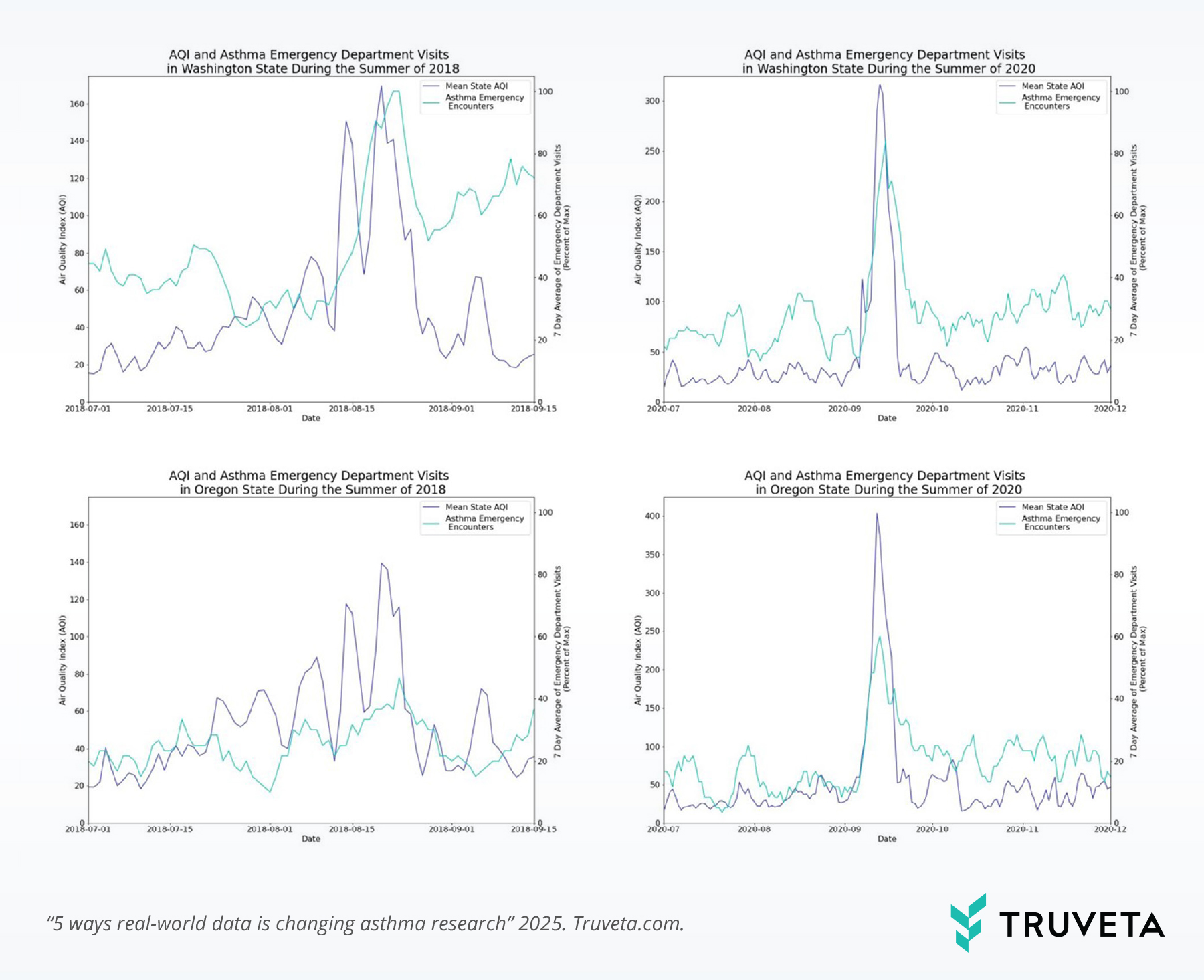 AFR-Asthma-figures asthma data air quality truveta real world data