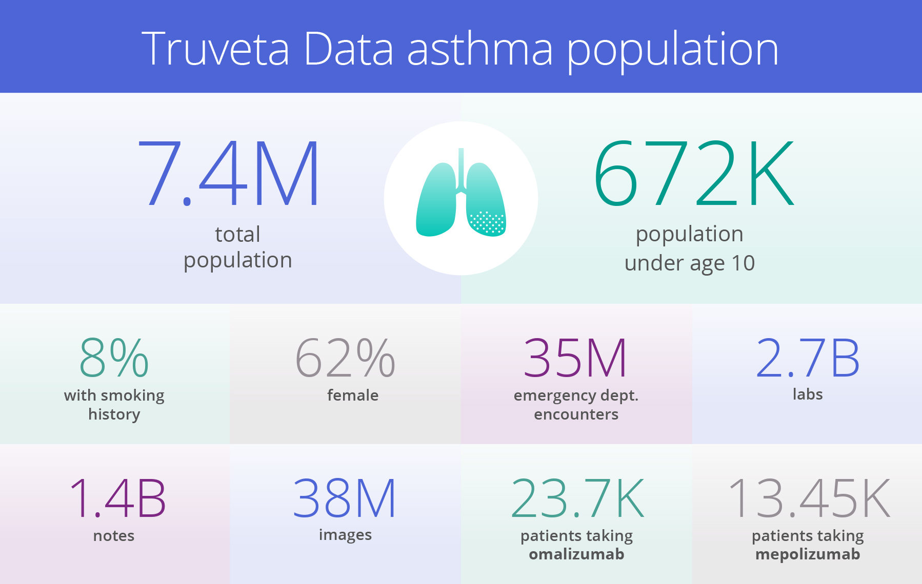 AFR-Asthma-numbers-2 asthma data from Truveta Data, the most complete EHR data