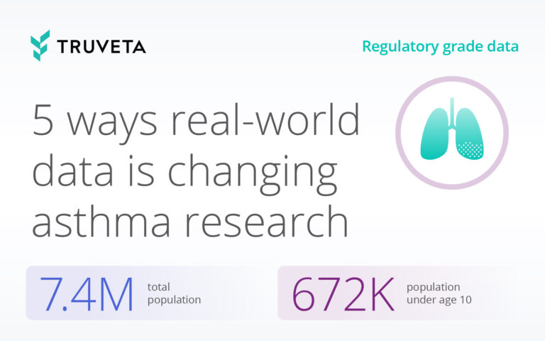 asthma real world data from Truveta Data, the most complete and timely EHR data and analytics